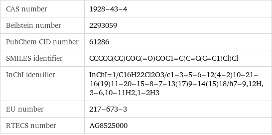 CAS number | 1928-43-4 Beilstein number | 2293059 PubChem CID number | 61286 SMILES identifier | CCCCC(CC)COC(=O)COC1=C(C=C(C=C1)Cl)Cl InChI identifier | InChI=1/C16H22Cl2O3/c1-3-5-6-12(4-2)10-21-16(19)11-20-15-8-7-13(17)9-14(15)18/h7-9, 12H, 3-6, 10-11H2, 1-2H3 EU number | 217-673-3 RTECS number | AG8525000