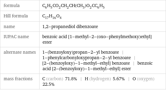 formula | C_6H_5CO_2CH_2CH(CH_3)O_2CC_6H_5 Hill formula | C_17H_16O_4 name | 1, 2-propanediol dibenzoate IUPAC name | benzoic acid [1-methyl-2-(oxo-phenylmethoxy)ethyl] ester alternate names | 1-(benzoyloxy)propan-2-yl benzoate | 1-phenylcarbonyloxypropan-2-yl benzoate | [2-(benzoyloxy)-1-methyl-ethyl] benzoate | benzoic acid [2-(benzoyloxy)-1-methyl-ethyl] ester mass fractions | C (carbon) 71.8% | H (hydrogen) 5.67% | O (oxygen) 22.5%