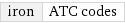 iron | ATC codes