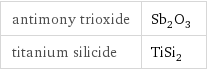 antimony trioxide | Sb_2O_3 titanium silicide | TiSi_2