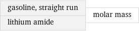 gasoline, straight run lithium amide | molar mass