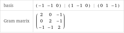 basis | (-1 | -1 | 0) | (1 | -1 | 0) | (0 | 1 | -1) Gram matrix | (2 | 0 | -1 0 | 2 | -1 -1 | -1 | 2)