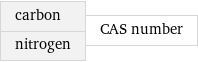 carbon nitrogen | CAS number