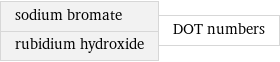 sodium bromate rubidium hydroxide | DOT numbers