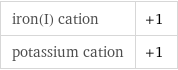 iron(I) cation | +1 potassium cation | +1