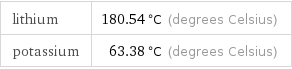 lithium | 180.54 °C (degrees Celsius) potassium | 63.38 °C (degrees Celsius)