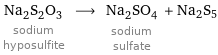 Na_2S_2O_3 sodium hyposulfite ⟶ Na_2SO_4 sodium sulfate + Na2S5