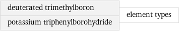 deuterated trimethylboron potassium triphenylborohydride | element types