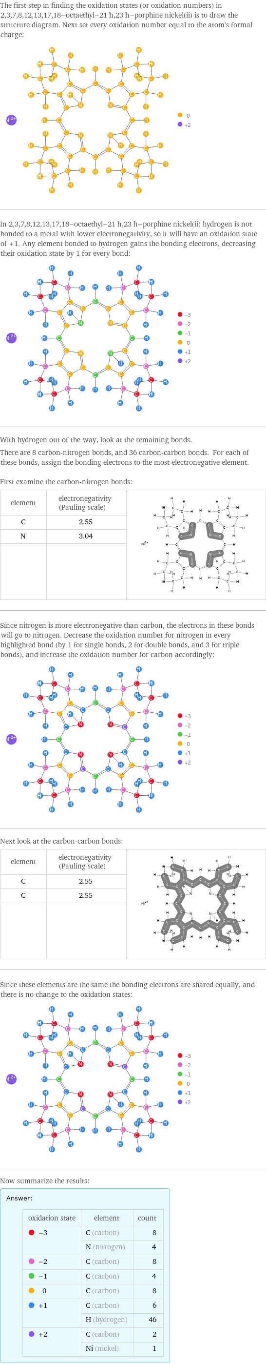 The first step in finding the oxidation states (or oxidation numbers) in 2, 3, 7, 8, 12, 13, 17, 18-octaethyl-21 h, 23 h-porphine nickel(ii) is to draw the structure diagram. Next set every oxidation number equal to the atom's formal charge:  In 2, 3, 7, 8, 12, 13, 17, 18-octaethyl-21 h, 23 h-porphine nickel(ii) hydrogen is not bonded to a metal with lower electronegativity, so it will have an oxidation state of +1. Any element bonded to hydrogen gains the bonding electrons, decreasing their oxidation state by 1 for every bond:  With hydrogen out of the way, look at the remaining bonds. There are 8 carbon-nitrogen bonds, and 36 carbon-carbon bonds. For each of these bonds, assign the bonding electrons to the most electronegative element.  First examine the carbon-nitrogen bonds: element | electronegativity (Pauling scale) |  C | 2.55 |  N | 3.04 |   | |  Since nitrogen is more electronegative than carbon, the electrons in these bonds will go to nitrogen. Decrease the oxidation number for nitrogen in every highlighted bond (by 1 for single bonds, 2 for double bonds, and 3 for triple bonds), and increase the oxidation number for carbon accordingly:  Next look at the carbon-carbon bonds: element | electronegativity (Pauling scale) |  C | 2.55 |  C | 2.55 |   | |  Since these elements are the same the bonding electrons are shared equally, and there is no change to the oxidation states:  Now summarize the results: Answer: |   | oxidation state | element | count  -3 | C (carbon) | 8  | N (nitrogen) | 4  -2 | C (carbon) | 8  -1 | C (carbon) | 4  0 | C (carbon) | 8  +1 | C (carbon) | 6  | H (hydrogen) | 46  +2 | C (carbon) | 2  | Ni (nickel) | 1