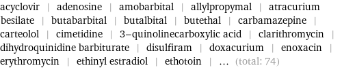 acyclovir | adenosine | amobarbital | allylpropymal | atracurium besilate | butabarbital | butalbital | butethal | carbamazepine | carteolol | cimetidine | 3-quinolinecarboxylic acid | clarithromycin | dihydroquinidine barbiturate | disulfiram | doxacurium | enoxacin | erythromycin | ethinyl estradiol | ethotoin | ... (total: 74)