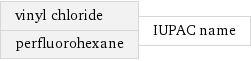 vinyl chloride perfluorohexane | IUPAC name