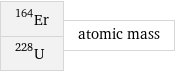 Er-164 U-228 | atomic mass