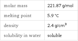 molar mass | 221.87 g/mol melting point | 5.9 °C density | 2.4 g/cm^3 solubility in water | soluble