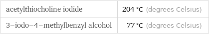 acetylthiocholine iodide | 204 °C (degrees Celsius) 3-iodo-4-methylbenzyl alcohol | 77 °C (degrees Celsius)