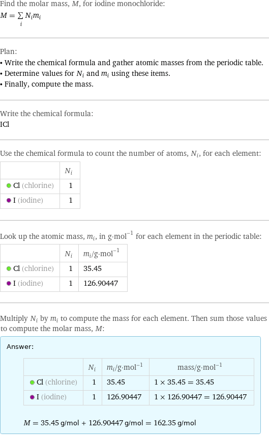 Find the molar mass, M, for iodine monochloride: M = sum _iN_im_i Plan: • Write the chemical formula and gather atomic masses from the periodic table. • Determine values for N_i and m_i using these items. • Finally, compute the mass. Write the chemical formula: ICl Use the chemical formula to count the number of atoms, N_i, for each element:  | N_i  Cl (chlorine) | 1  I (iodine) | 1 Look up the atomic mass, m_i, in g·mol^(-1) for each element in the periodic table:  | N_i | m_i/g·mol^(-1)  Cl (chlorine) | 1 | 35.45  I (iodine) | 1 | 126.90447 Multiply N_i by m_i to compute the mass for each element. Then sum those values to compute the molar mass, M: Answer: |   | | N_i | m_i/g·mol^(-1) | mass/g·mol^(-1)  Cl (chlorine) | 1 | 35.45 | 1 × 35.45 = 35.45  I (iodine) | 1 | 126.90447 | 1 × 126.90447 = 126.90447  M = 35.45 g/mol + 126.90447 g/mol = 162.35 g/mol