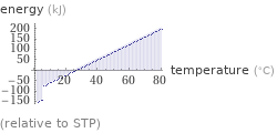  (relative to STP)