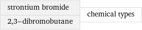 strontium bromide 2, 3-dibromobutane | chemical types