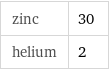 zinc | 30 helium | 2