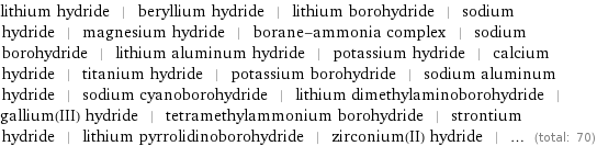 lithium hydride | beryllium hydride | lithium borohydride | sodium hydride | magnesium hydride | borane-ammonia complex | sodium borohydride | lithium aluminum hydride | potassium hydride | calcium hydride | titanium hydride | potassium borohydride | sodium aluminum hydride | sodium cyanoborohydride | lithium dimethylaminoborohydride | gallium(III) hydride | tetramethylammonium borohydride | strontium hydride | lithium pyrrolidinoborohydride | zirconium(II) hydride | ... (total: 70)