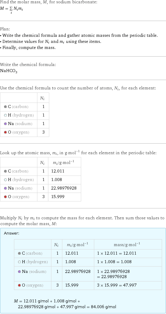 Find the molar mass, M, for sodium bicarbonate: M = sum _iN_im_i Plan: • Write the chemical formula and gather atomic masses from the periodic table. • Determine values for N_i and m_i using these items. • Finally, compute the mass. Write the chemical formula: NaHCO_3 Use the chemical formula to count the number of atoms, N_i, for each element:  | N_i  C (carbon) | 1  H (hydrogen) | 1  Na (sodium) | 1  O (oxygen) | 3 Look up the atomic mass, m_i, in g·mol^(-1) for each element in the periodic table:  | N_i | m_i/g·mol^(-1)  C (carbon) | 1 | 12.011  H (hydrogen) | 1 | 1.008  Na (sodium) | 1 | 22.98976928  O (oxygen) | 3 | 15.999 Multiply N_i by m_i to compute the mass for each element. Then sum those values to compute the molar mass, M: Answer: |   | | N_i | m_i/g·mol^(-1) | mass/g·mol^(-1)  C (carbon) | 1 | 12.011 | 1 × 12.011 = 12.011  H (hydrogen) | 1 | 1.008 | 1 × 1.008 = 1.008  Na (sodium) | 1 | 22.98976928 | 1 × 22.98976928 = 22.98976928  O (oxygen) | 3 | 15.999 | 3 × 15.999 = 47.997  M = 12.011 g/mol + 1.008 g/mol + 22.98976928 g/mol + 47.997 g/mol = 84.006 g/mol