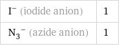 I^- (iodide anion) | 1 (N_3)^- (azide anion) | 1