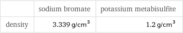  | sodium bromate | potassium metabisulfite density | 3.339 g/cm^3 | 1.2 g/cm^3