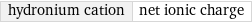 hydronium cation | net ionic charge