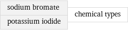 sodium bromate potassium iodide | chemical types