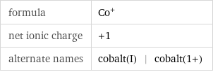 formula | Co^+ net ionic charge | +1 alternate names | cobalt(I) | cobalt(1+)