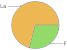 Mass fraction pie chart