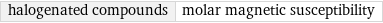 halogenated compounds | molar magnetic susceptibility