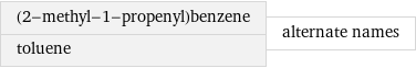 (2-methyl-1-propenyl)benzene toluene | alternate names