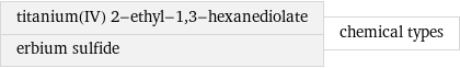 titanium(IV) 2-ethyl-1, 3-hexanediolate erbium sulfide | chemical types