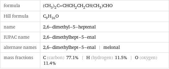 formula | (CH_3)_2C=CHCH_2CH_2CH(CH_3)CHO Hill formula | C_9H_16O name | 2, 6-dimethyl-5-heptenal IUPAC name | 2, 6-dimethylhept-5-enal alternate names | 2, 6-dimethylhept-5-enal | melonal mass fractions | C (carbon) 77.1% | H (hydrogen) 11.5% | O (oxygen) 11.4%