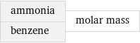 ammonia benzene | molar mass