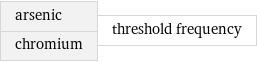 arsenic chromium | threshold frequency