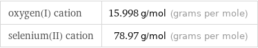 oxygen(I) cation | 15.998 g/mol (grams per mole) selenium(II) cation | 78.97 g/mol (grams per mole)