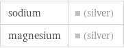 sodium | (silver) magnesium | (silver)