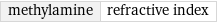 methylamine | refractive index