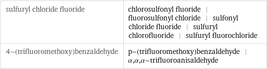 sulfuryl chloride fluoride | chlorosulfonyl fluoride | fluorosulfonyl chloride | sulfonyl chloride fluoride | sulfuryl chlorofluoride | sulfuryl fluorochloride 4-(trifluoromethoxy)benzaldehyde | p-(trifluoromethoxy)benzaldehyde | α, α, α-trifluoroanisaldehyde