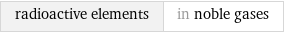 radioactive elements | in noble gases