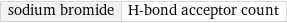 sodium bromide | H-bond acceptor count