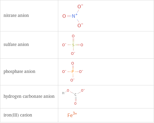 Structure diagrams