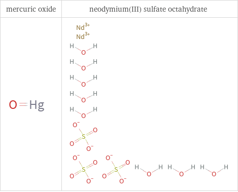 Structure diagrams