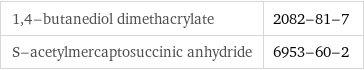 1, 4-butanediol dimethacrylate | 2082-81-7 S-acetylmercaptosuccinic anhydride | 6953-60-2