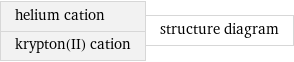 helium cation krypton(II) cation | structure diagram