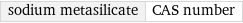 sodium metasilicate | CAS number