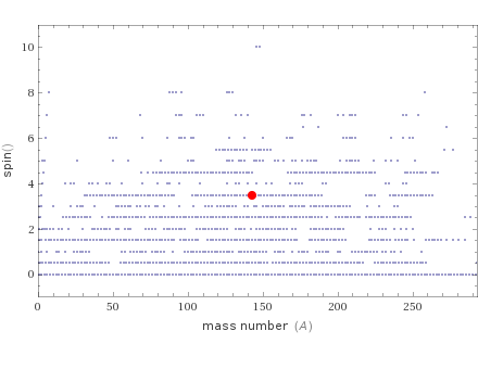 Quantum properties