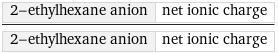 2-ethylhexane anion | net ionic charge/2-ethylhexane anion | net ionic charge