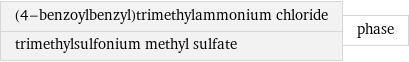 (4-benzoylbenzyl)trimethylammonium chloride trimethylsulfonium methyl sulfate | phase